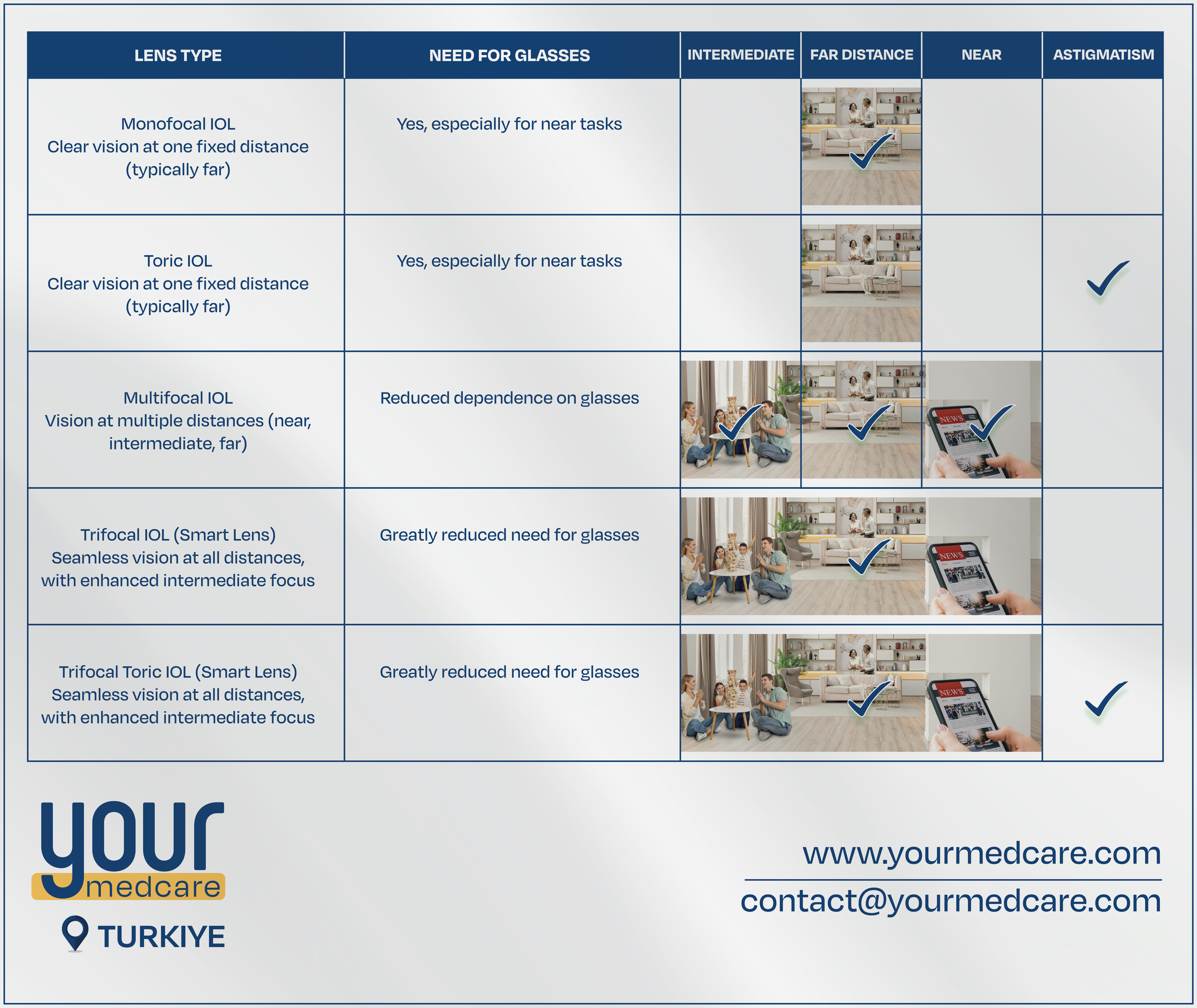 Refractive Lens Exchange in Turkey results with Trifocal IOL