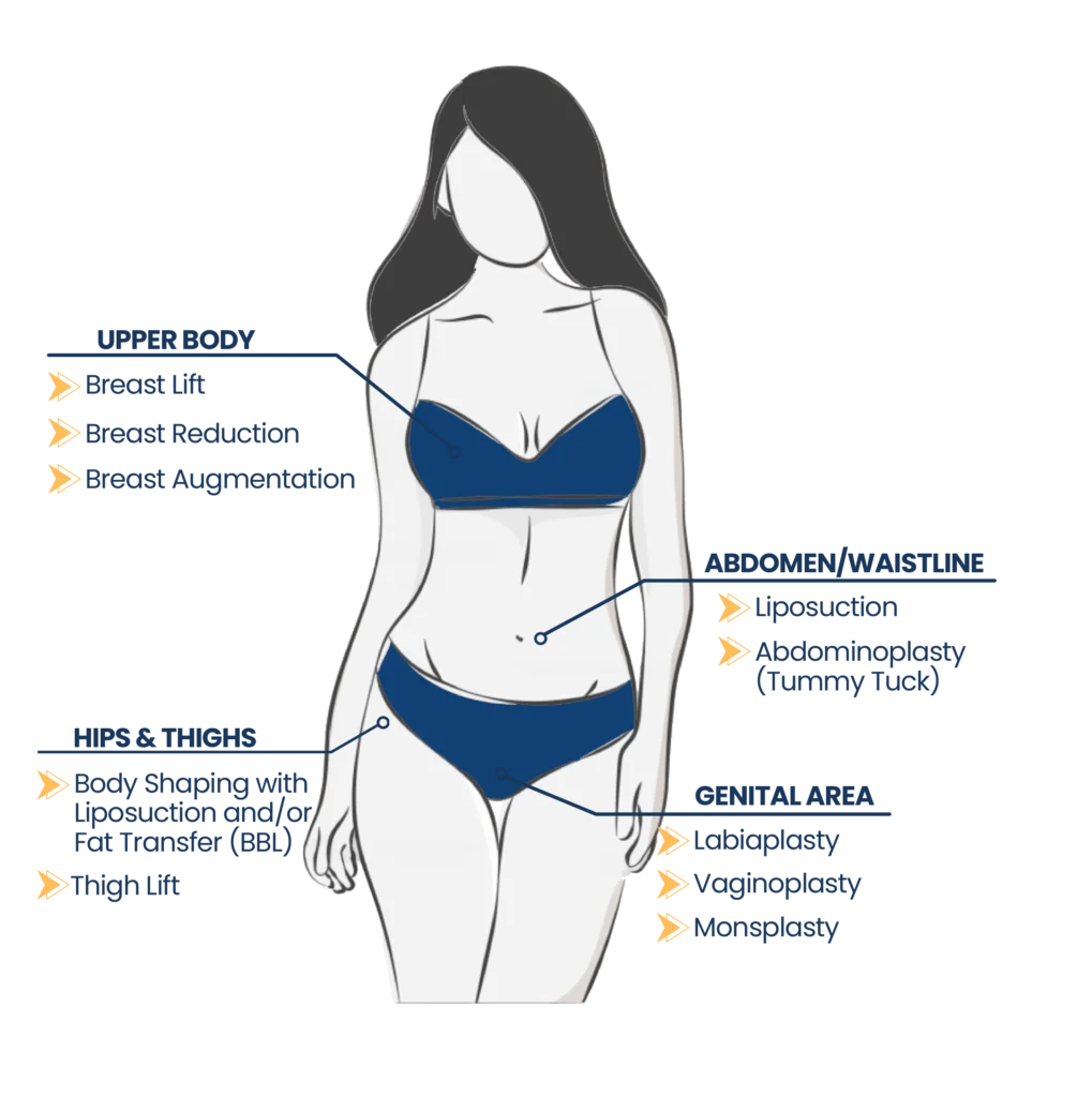 Common procedures included in a mommy makeover surgery in Turkey
